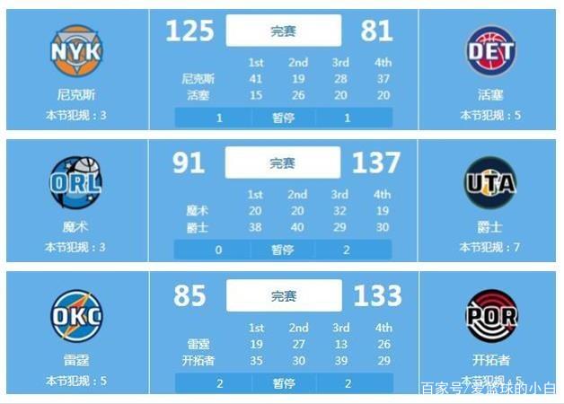 和防守两端
