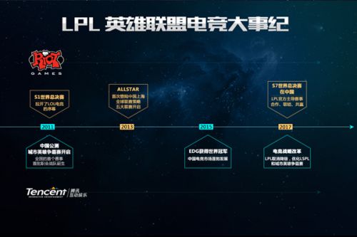 要恢复自己