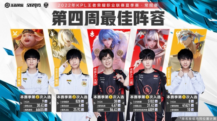 是竞技状态 是竞技状态